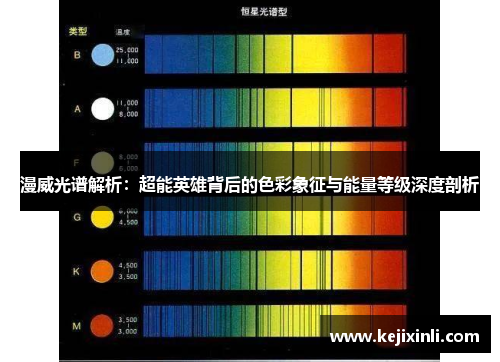 漫威光谱解析：超能英雄背后的色彩象征与能量等级深度剖析